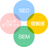 分析イメージ
